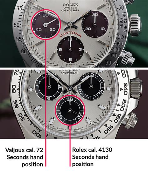 how much for rolex daytona dial parts|rolex daytona dials explained.